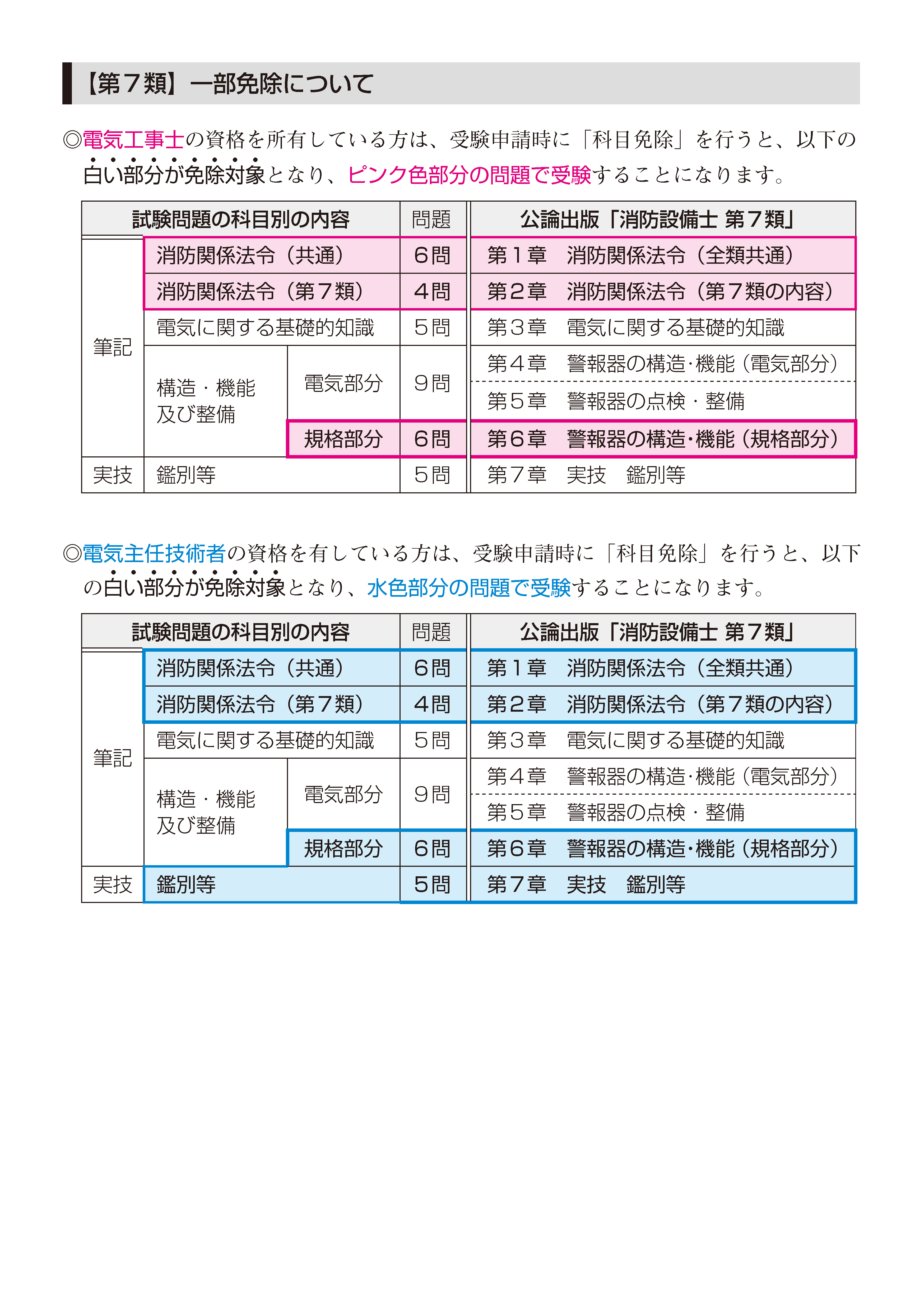公論出版オンラインショップ / 消防設備士 第7類 令和6年版